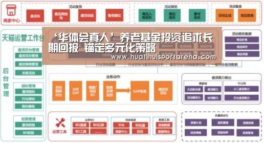 ‘华体会真人’养老基金投资追求长期回报 锚定多元化策略(图1) 华体会电竞